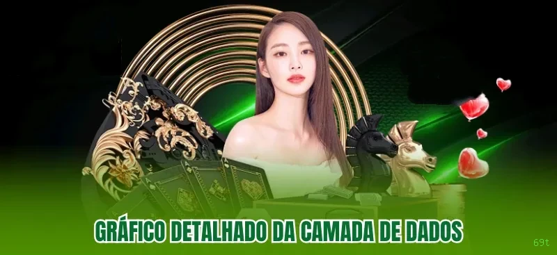 69t Pagamentos Seguros
